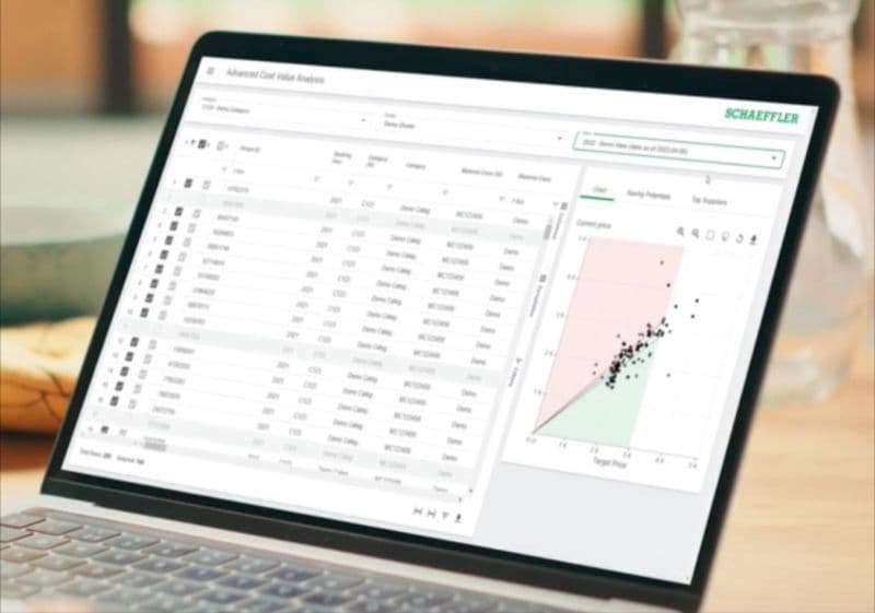 Advanced Cost Value Analysis